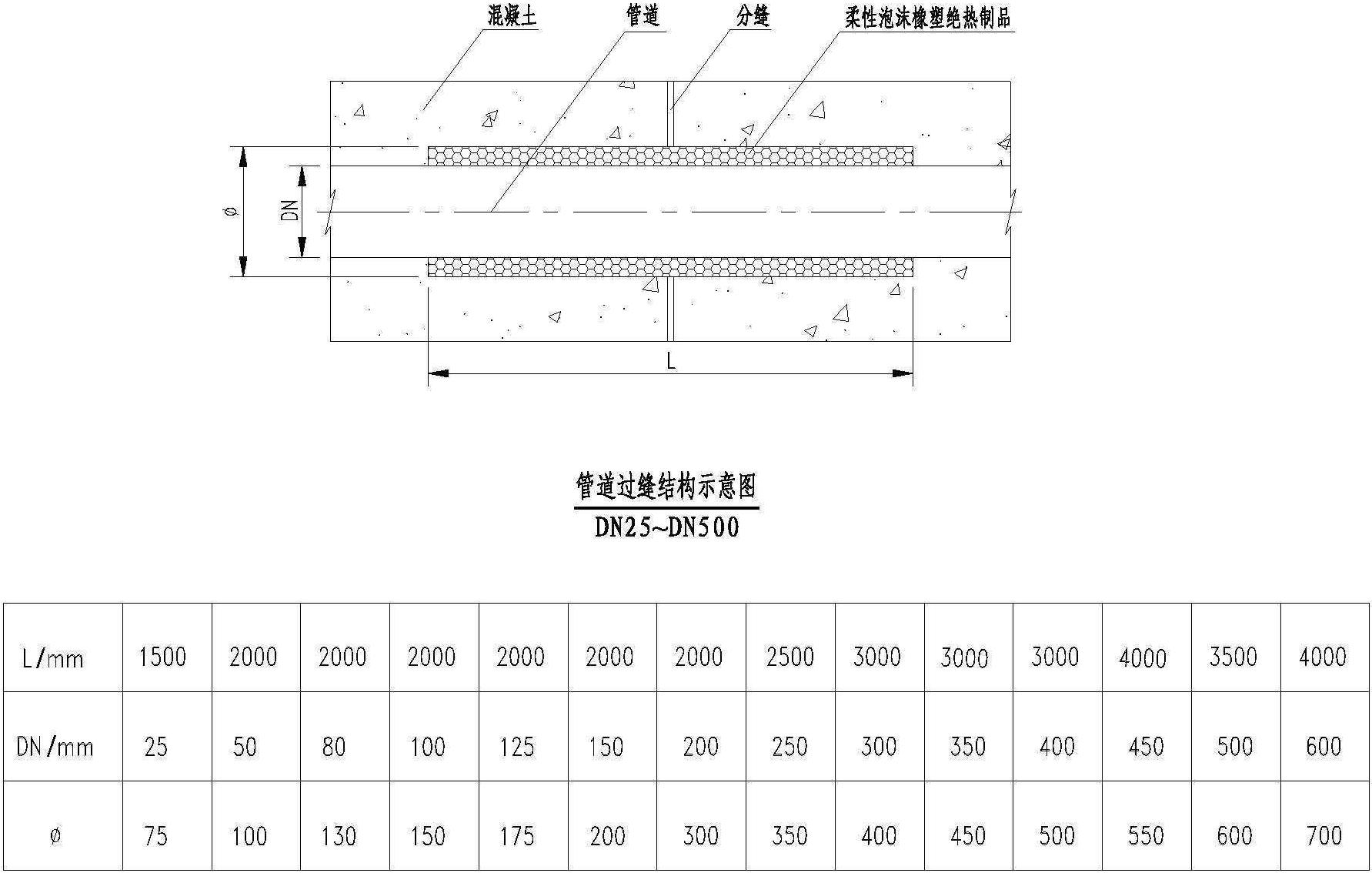 圖8-10 管道過(guò)縫處理細(xì)部工藝設(shè)計(jì)圖